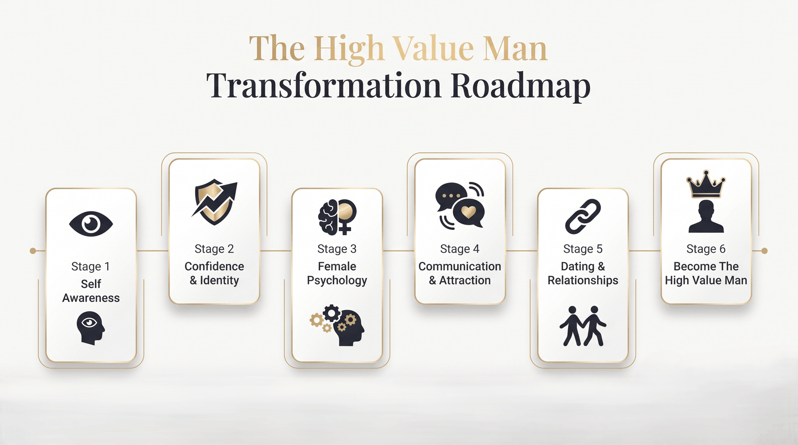 Before and after comparison roadmap